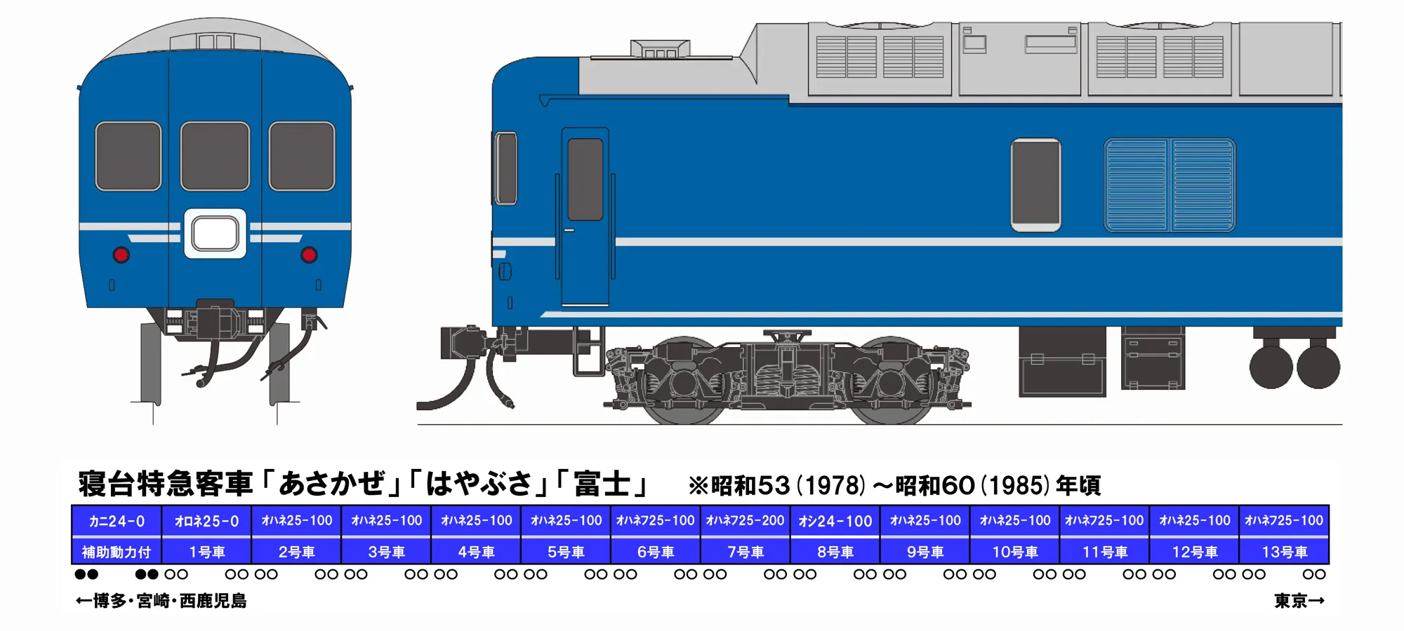 国鉄２４系２５形 銀帯車